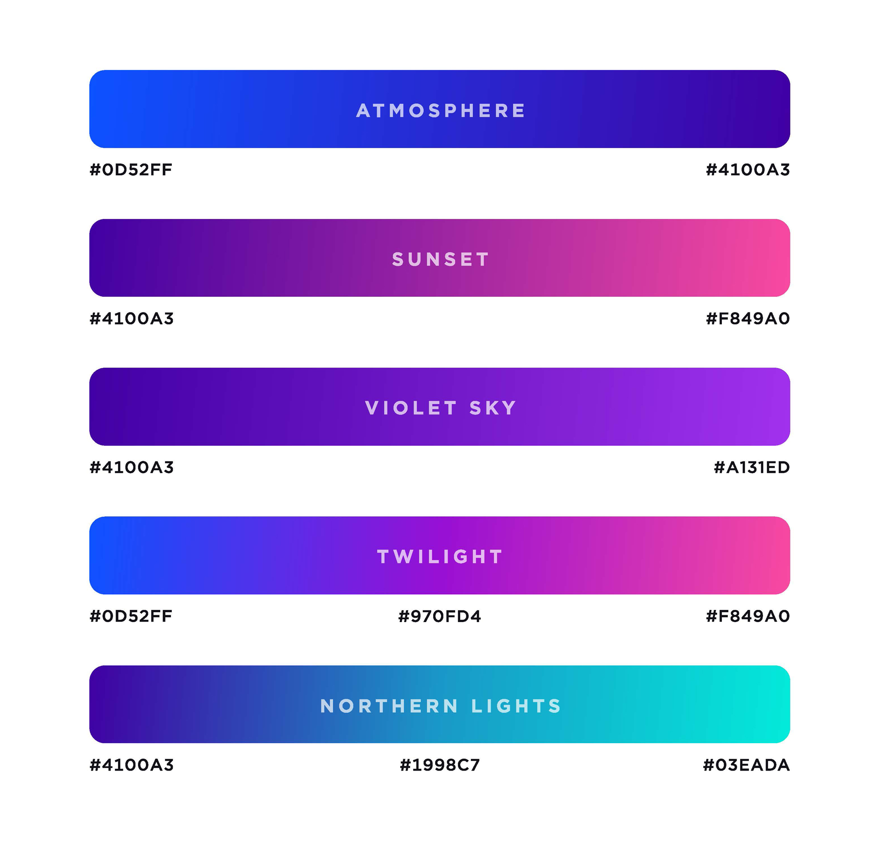 gradients